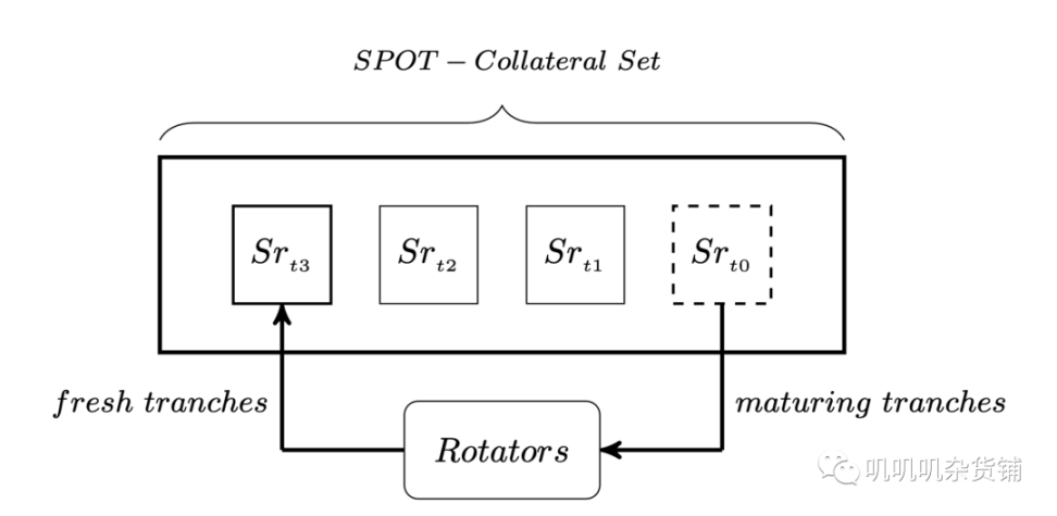 SPOT, 实现 AMPL 野心的新型算稳 image 8