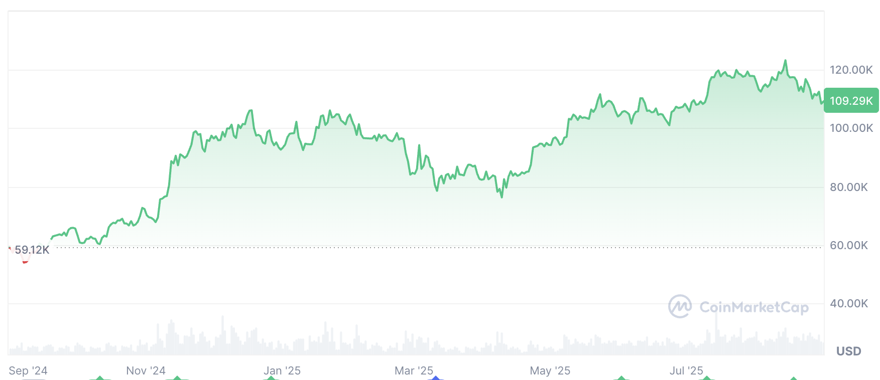 Adviser Says Bitcoin Could Reach $5–$10 Million, Real Estate Integration May Boost Adoption image 1