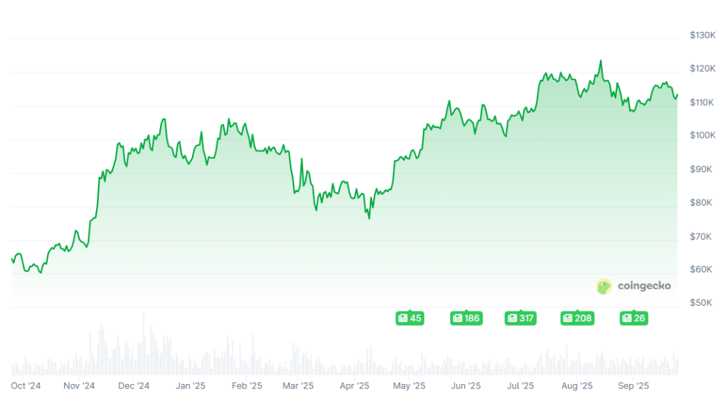Zu spät für Bitcoin? Immer mehr Krypto-Analysten warnen vor Crash image 1