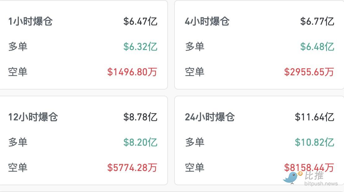 弱気相場のシナリオが再び展開されるのか？ image 1