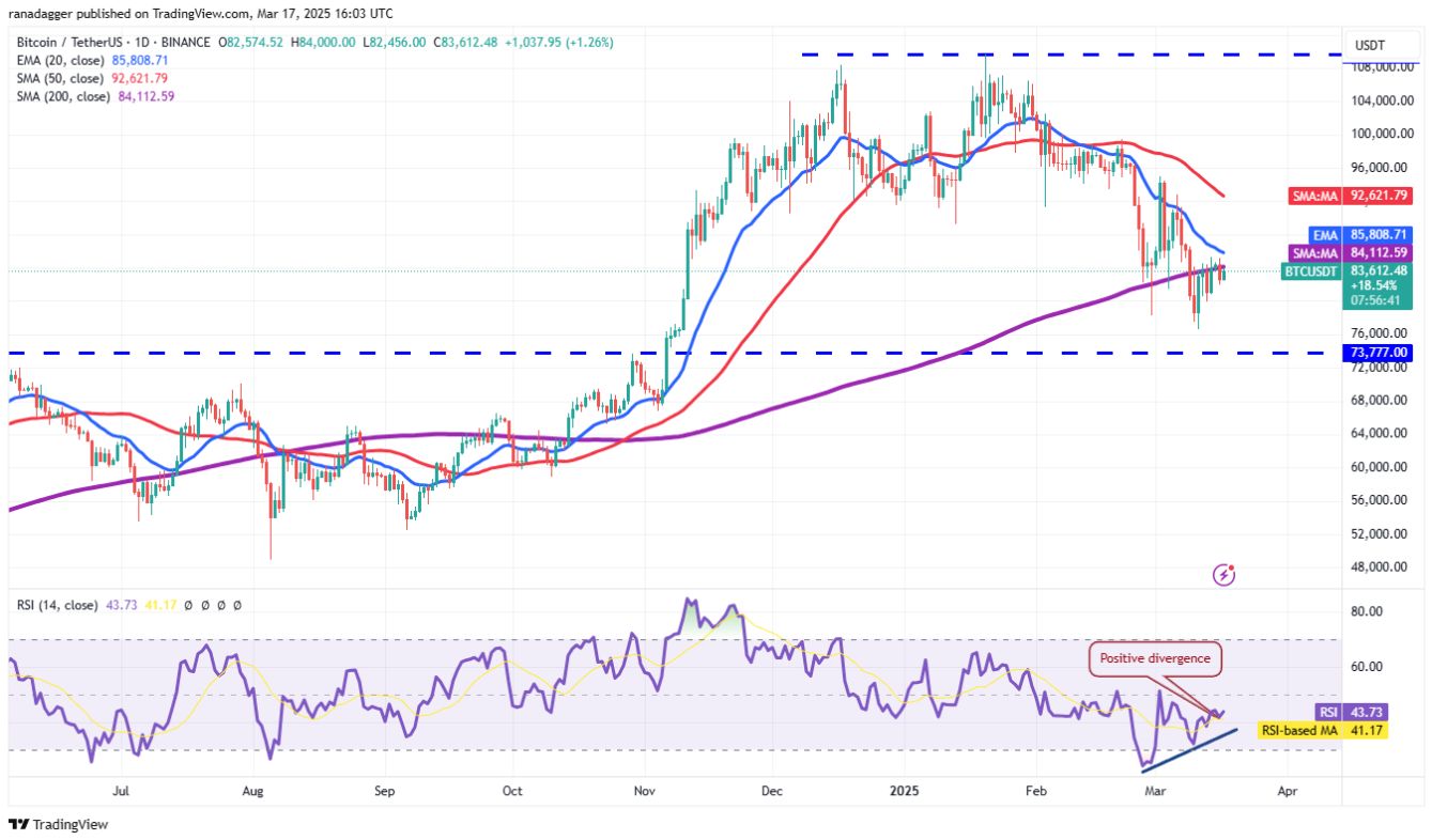 Phân tích kỹ thuật ngày 18 tháng 3: BTC, ETH, XRP, BNB, SPX, DXY, SOL, DOGE, ADA, PI image 0