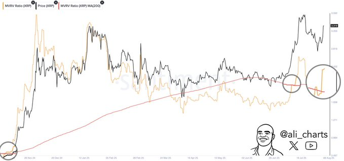 XRP price prediction: This indicator hints at 640% rally image 0