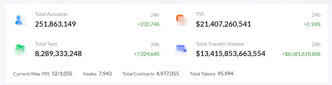 TRON meme coin launches on SunPump are increasing rapidly image 1