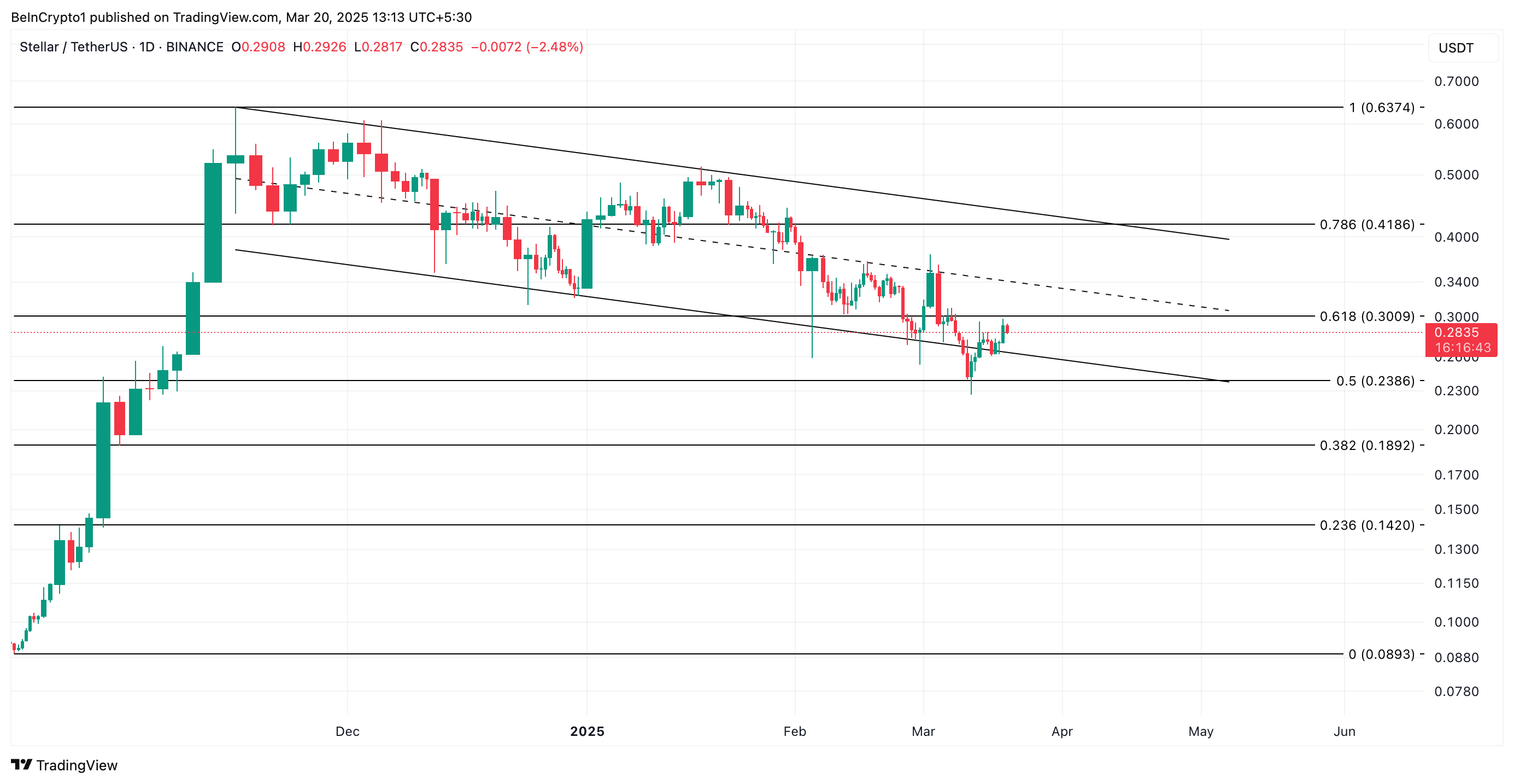 Stellar (XLM) Up 6% This Week, but Bearish Divergence Suggests a Reversal Ahead image 2