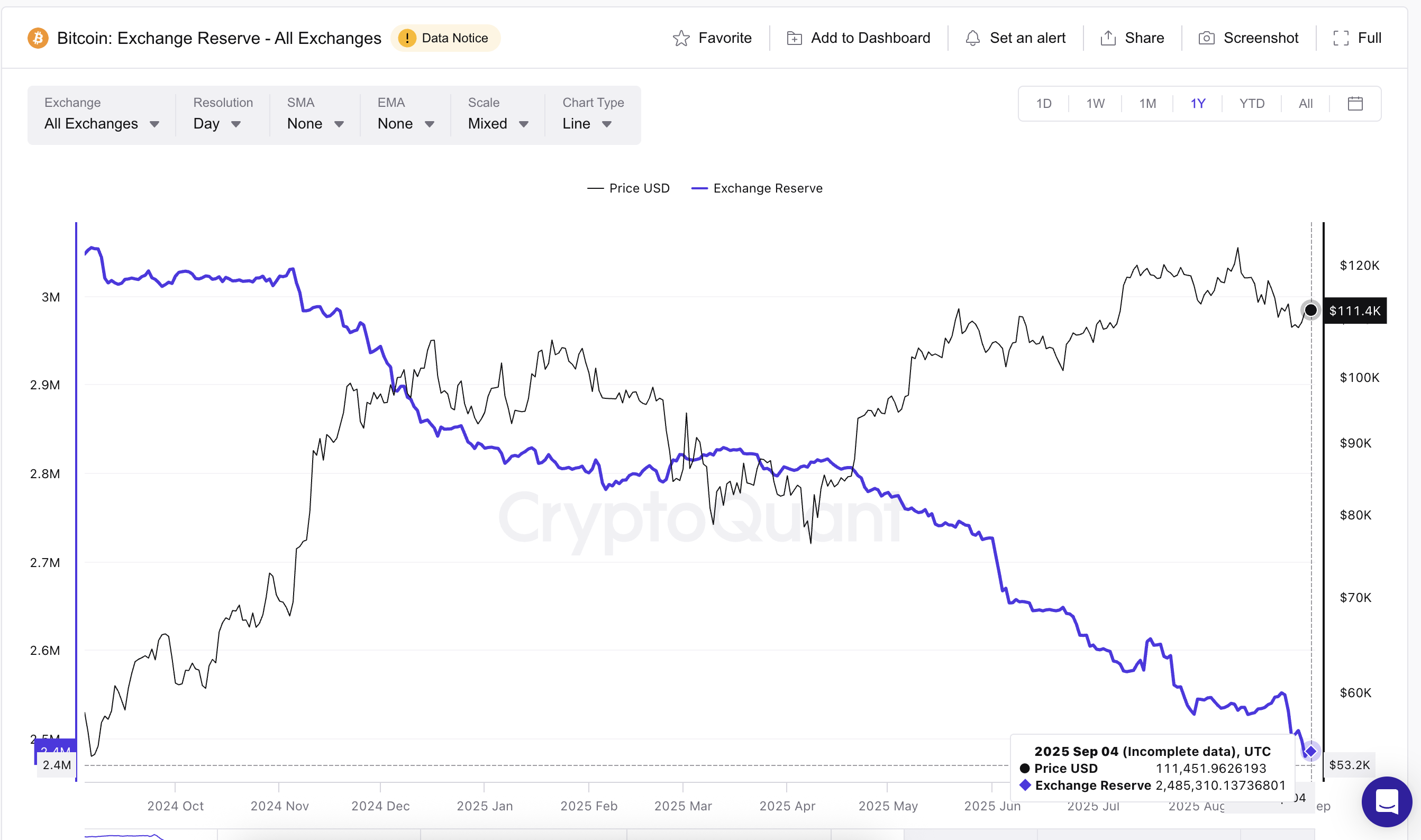 Setyembre ang Pinakamasamang Buwan para sa Crypto — Bakit Maaaring Maging Iba ang 2025 image 2