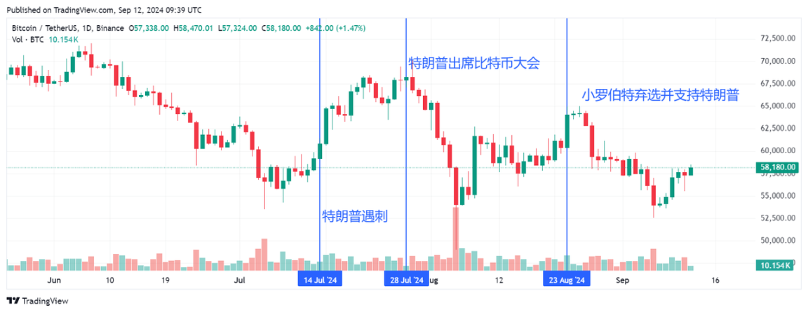 Web3 手抄报：本周不容错过的行业热点及爆款 image 1