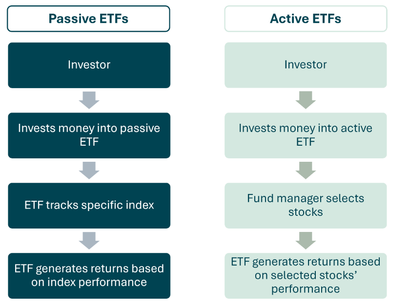 CoinShares’ Acquisition of Bastion Could Allow Actively Managed Bitcoin ETFs for U.S. Investors, Pending FCA Approval image 0