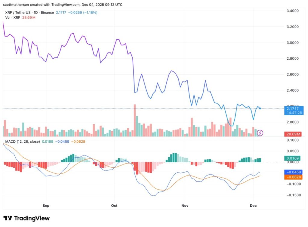 Peluang Emas Investasi XRP, Mirip NVIDIA di Tahun 2000! image 1