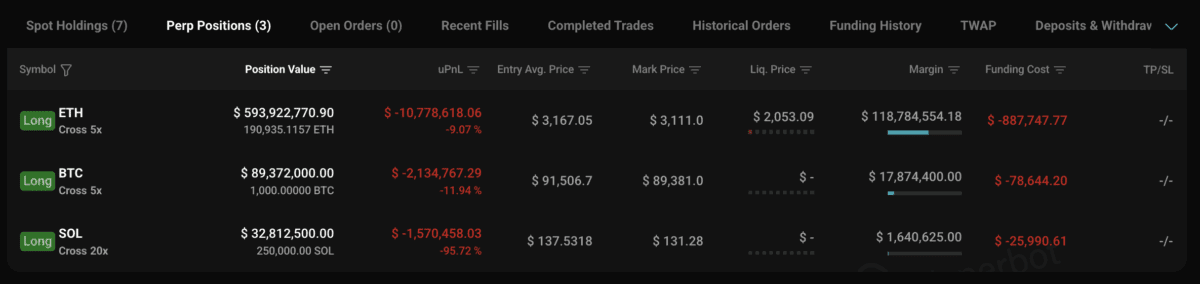 以太幣觸底了?數據顯示鏈上巨鯨大舉做多 ETH,規模皆超上億美金