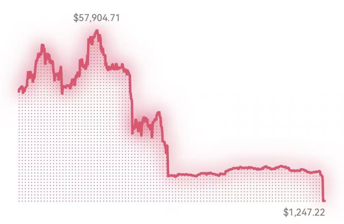 Криза ліквідності: для