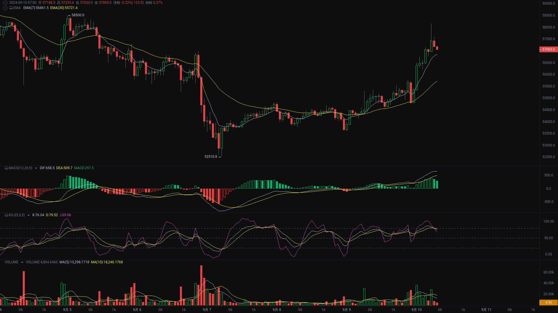 小A晨间分析：BTC、ETH、SOL行情分析来袭 image 0