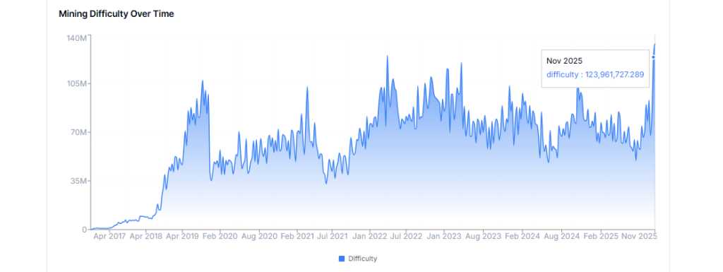 Zcash Price Prediction 2025: Can Rising Network Strength Push ZEC Toward a New Cycle? image 1