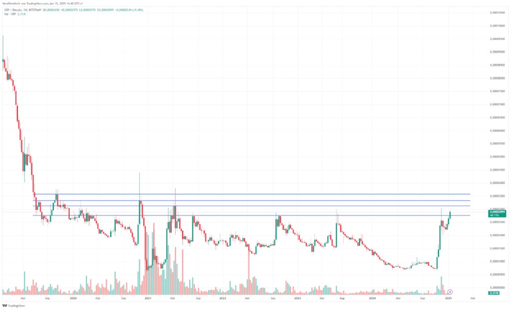 XRP ist bullisch: Warum dieses Mal alles anders laufen könnte image 0