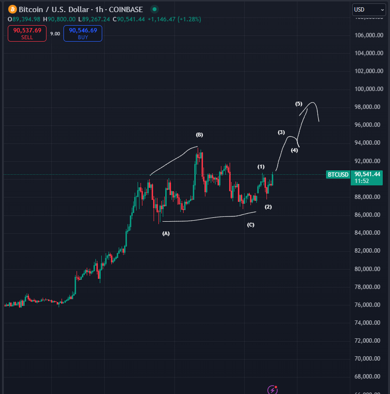 ‘Time Has Come’ – Top Trader Predicts More Rallies for Dogecoin, Updates Forecast for Bitcoin and PEPE image 1