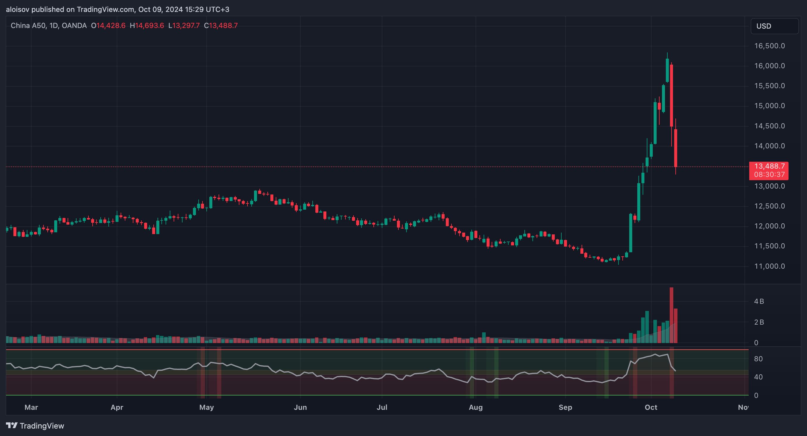 QCP Capital: стратегия аккумуляции биткоина на фоне неопределенности рынка image 0