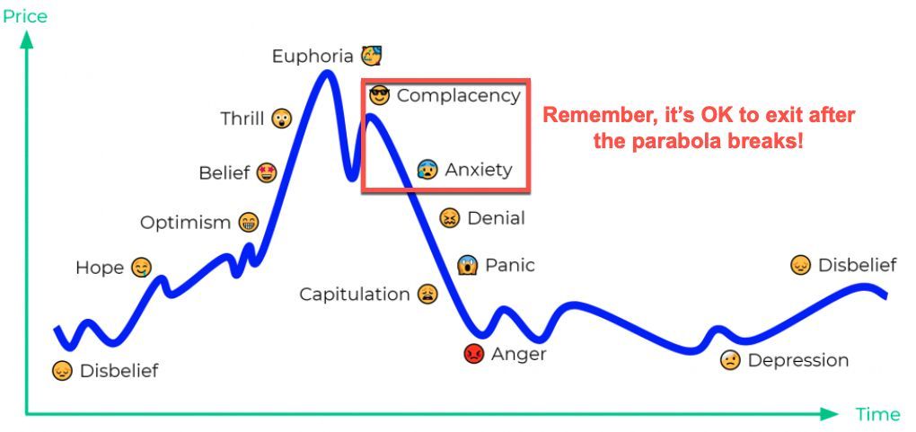 The bull market will not disappear until you no longer believe that this is a bull market. image 2