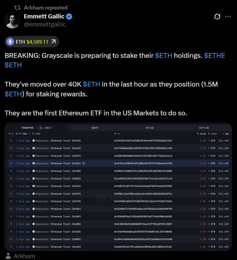 Grayscale Transfers 40,000 Ethereum as It Eyes Possible Staking Ahead of SEC Ruling image 0