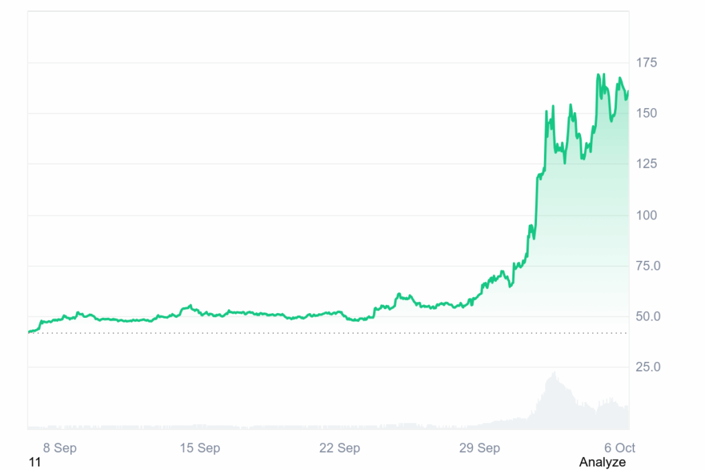 +281,33% Monats-Gewinn für ZEC – Grayscale pumpt den Kurs! Prognose: Wie hoch kann Zcash steigen? image 2