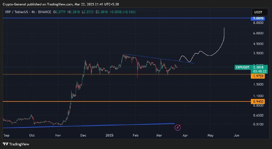 XRP Consolidates Below Important Resistance: It Could Breakout and Reach $6.00