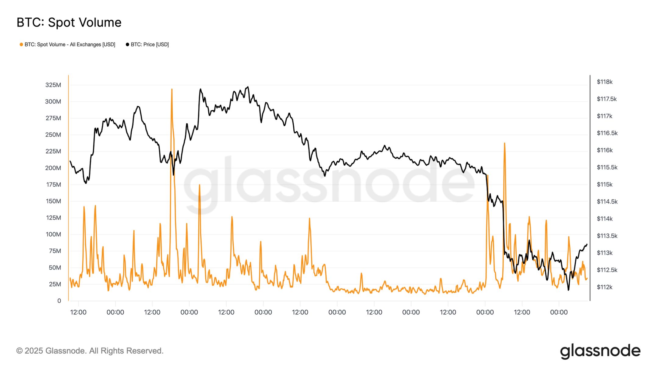 Why is the bitcoin market facing the risk of a deep correction? image 8