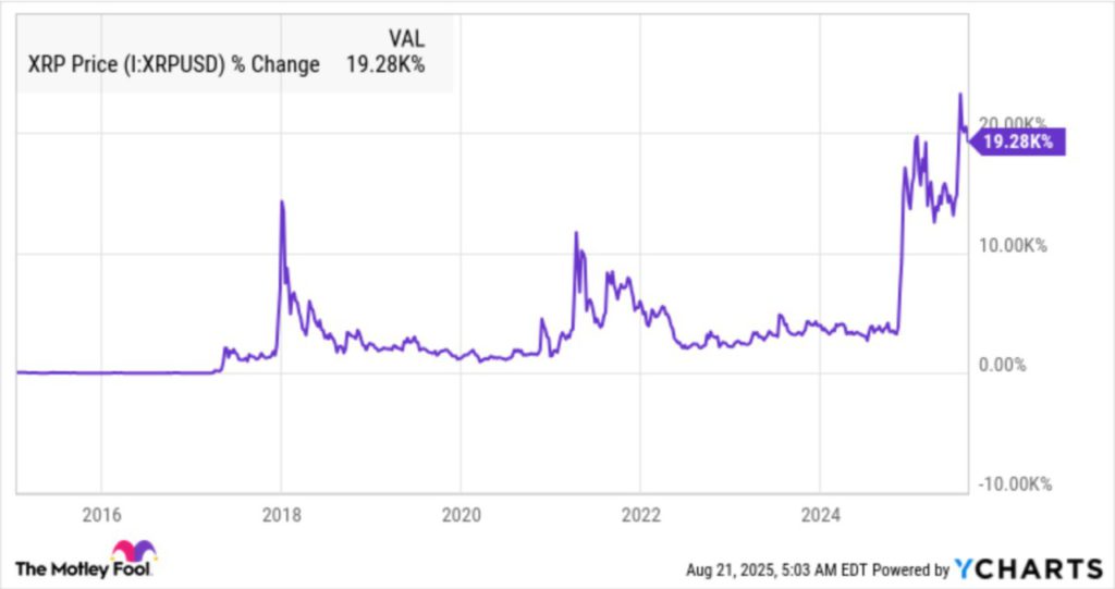Apakah Ripple (XRP) dapat Membuat Investor Menjadi Jutawan? Ini Prospeknya Menurut Analis! image 1