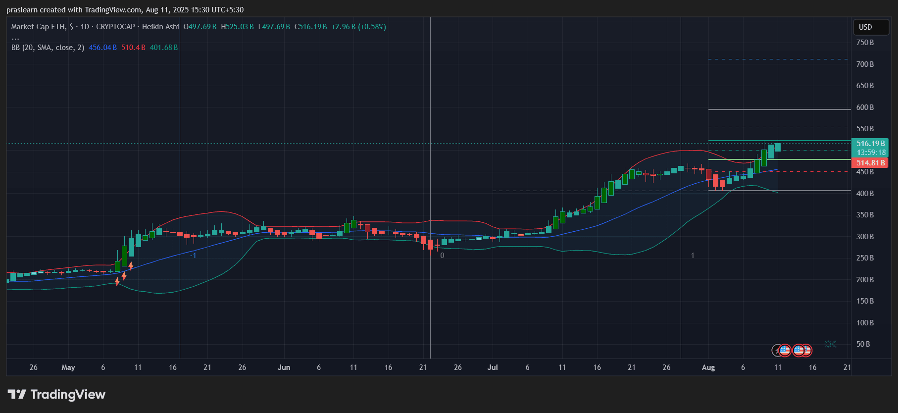 ETH与BTC:以太坊真的能在一年内超越比特币吗? image 1