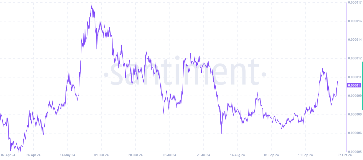 Memecoins Lead Market Recovery by Hitting New Highs image 3