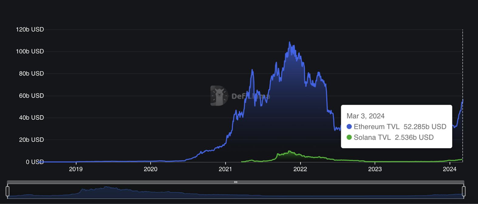 Cơn sốt memecoin giúp Solana đạt doanh thu kỷ lục 8,35 tỷ USD image 1