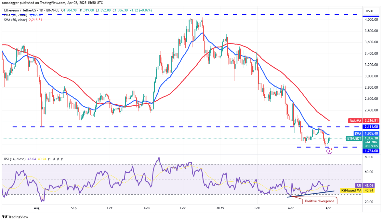 Phân tích kỹ thuật ngày 3 tháng 4: BTC, ETH, XRP, BNB, SOL, DOGE, ADA, TON, LINK, LEO image 1