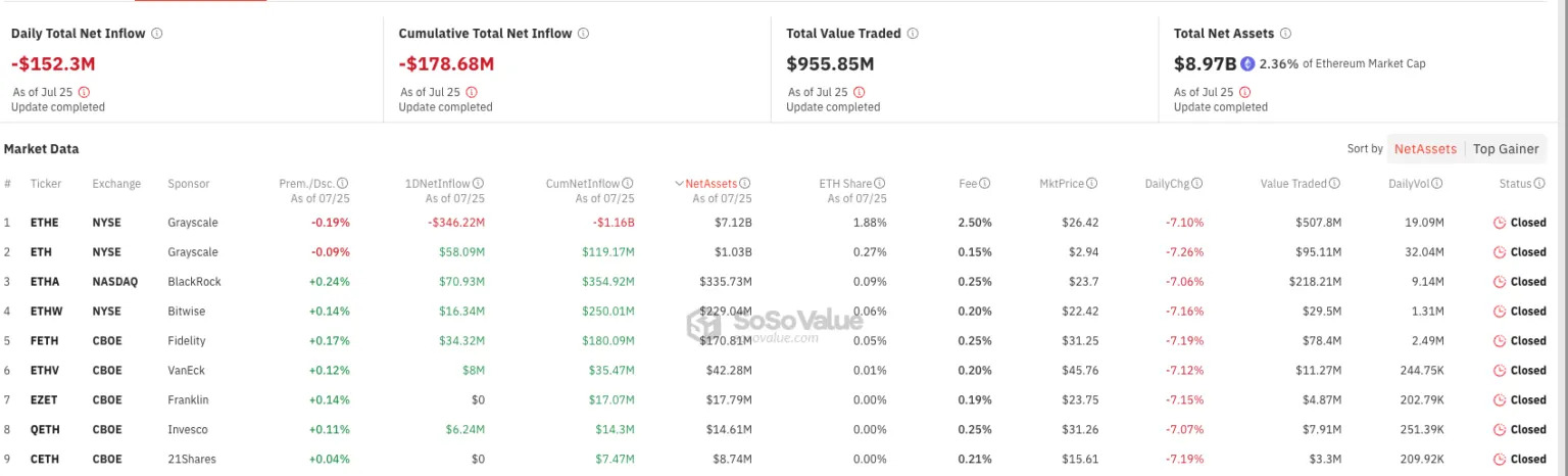 Почему реакция на Ethereum-ETF оказалась слабой image 0
