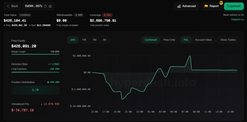 $500M BTC short-seller closes HyperLiquid trade, Eyes Melania image 0