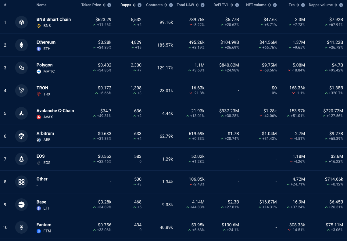 3 lý do tại sao giá Ethereum đang hướng tới $4.000 image 3