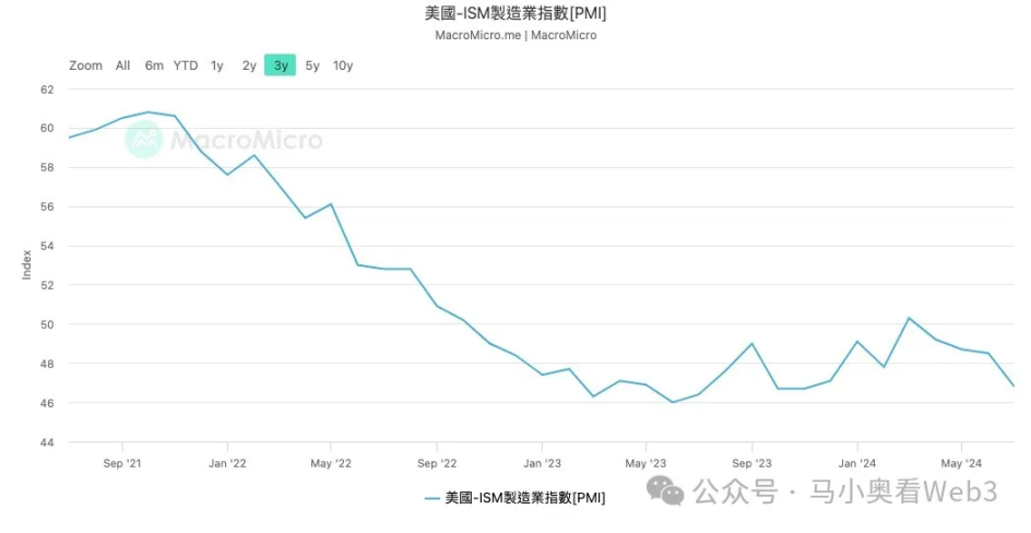 降息初期，最需关注的 6 个核心风险 image 6