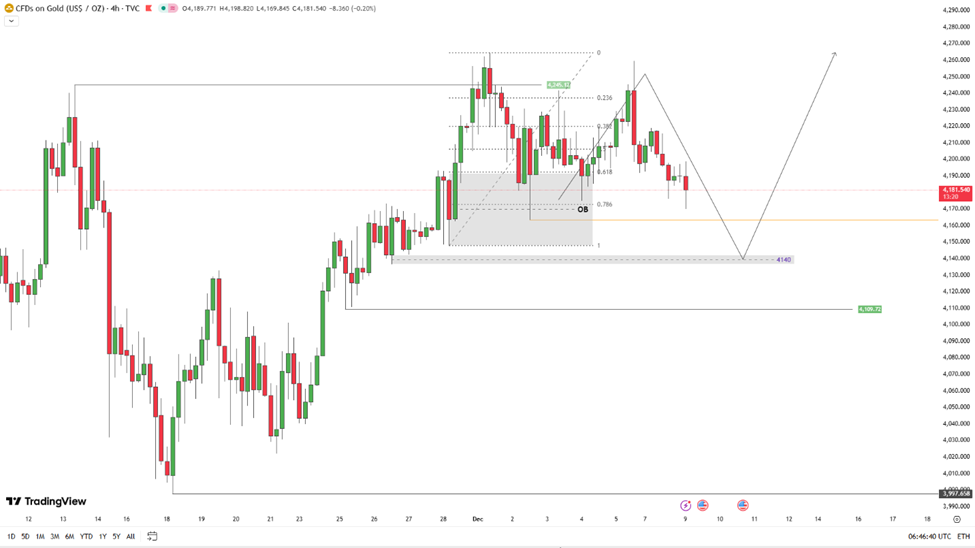 Top 3 Price Prediction Bitcoin, Gold, Silver: Is the Fed-Driven Rally Built to Last? image 2