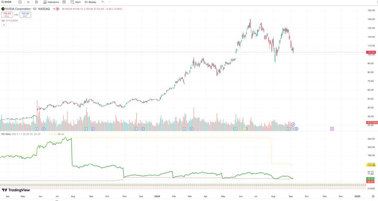剖析当前市场下跌的底层逻辑：英伟达增长放缓引发的科技板块去杠杆浪潮 image 3