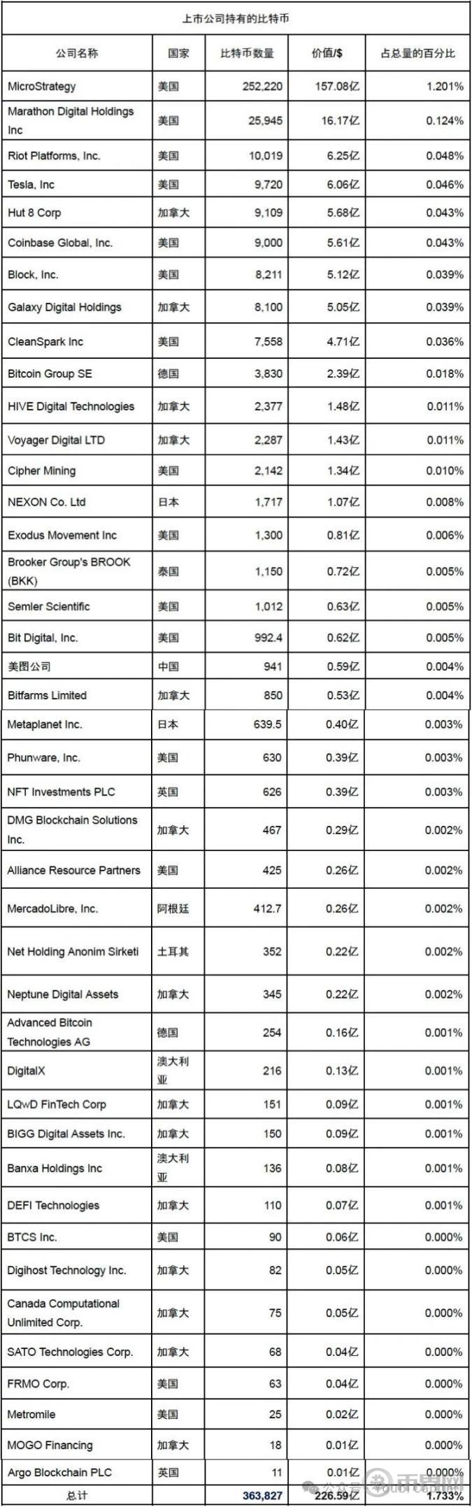 谁在买比特币？2024 年 ETF 与机构投资者全景解析 image 12
