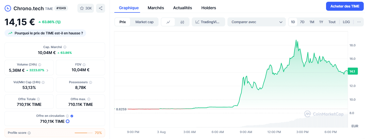 Hype Crypto : les 4 tokens qui électrisent la communauté crypto aujourd’hui image 5