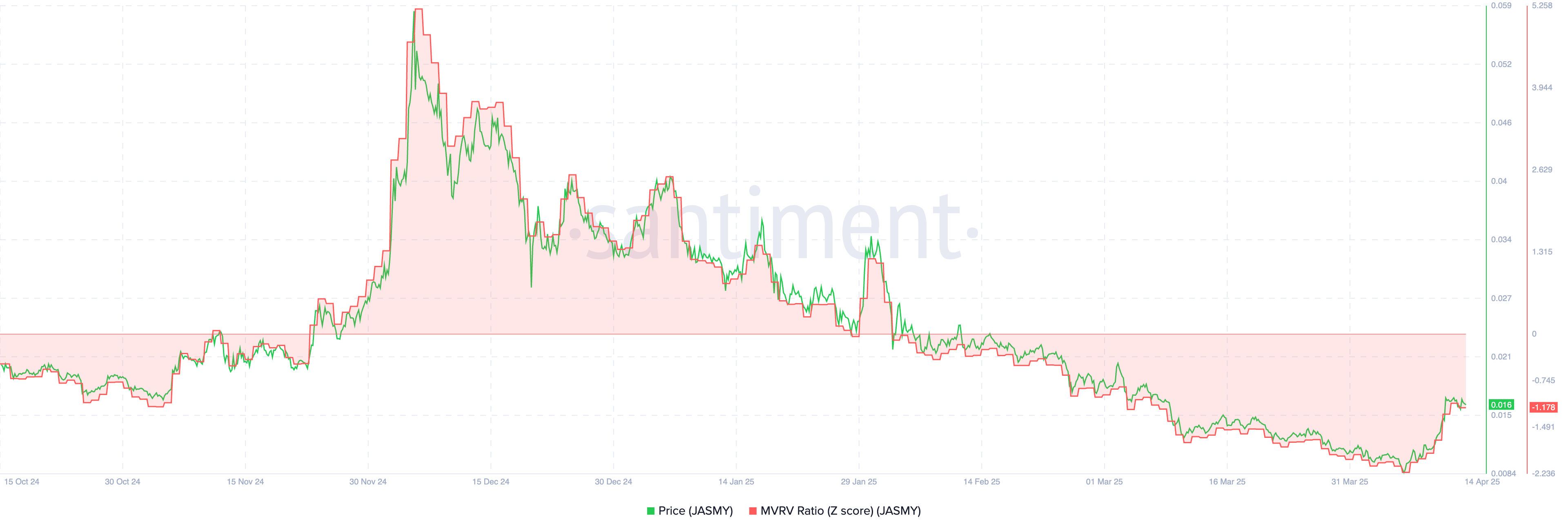 Jasmy Coin Kurs im Höhenflug: Welches Potenzial hat Japans Bitcoin? image 3
