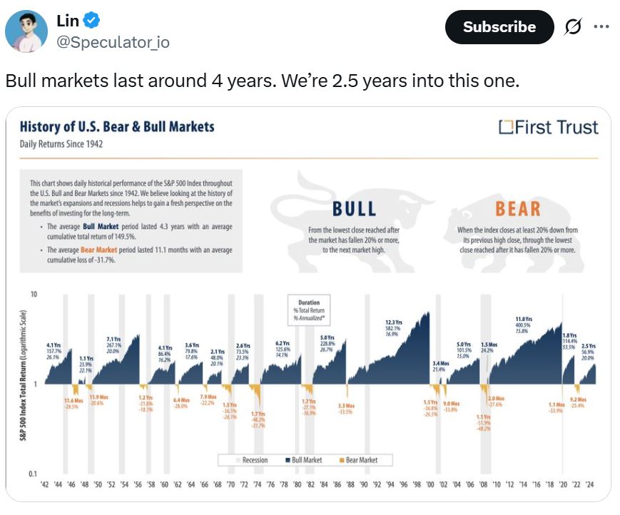 Bitcoin bear market is likely years away: Trump adviser David Bailey image 1