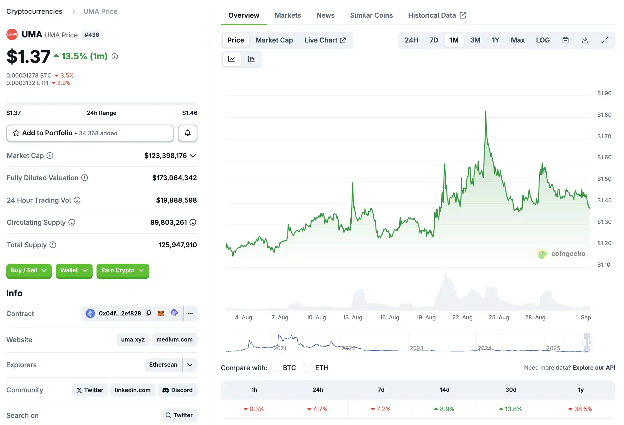 如果Polymarket不發幣，預測市場還能炒什麼？ image 1