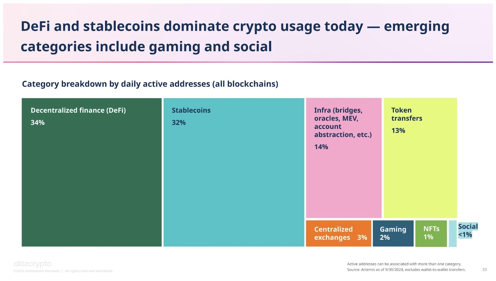 PolyFlow 如何帮助 PayFi 应用落地？ image 1