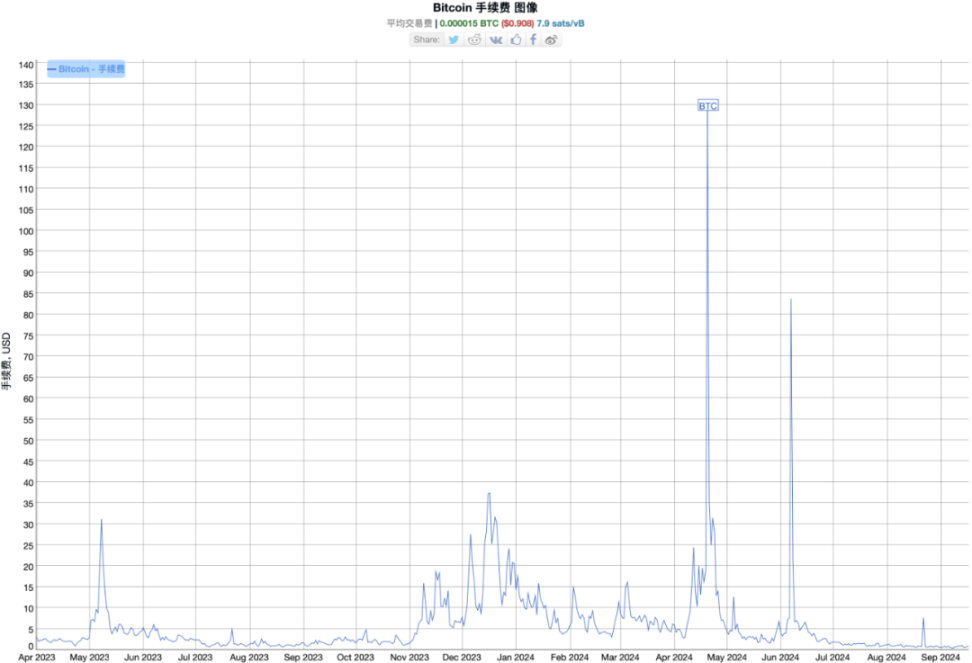 为什么需要闪电网络？ image 2