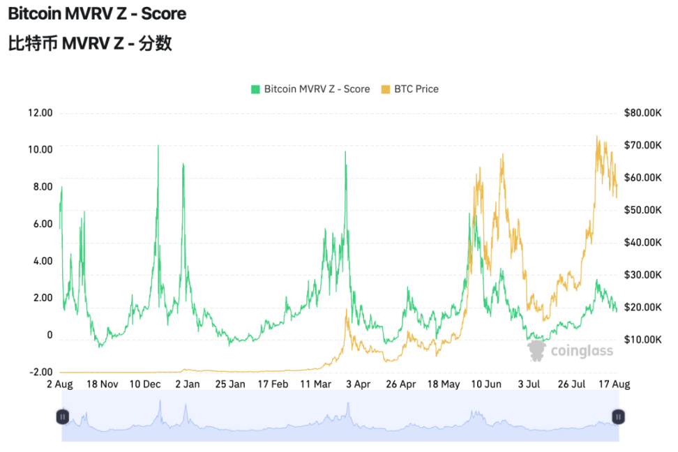比特币周期理论已死? image 3