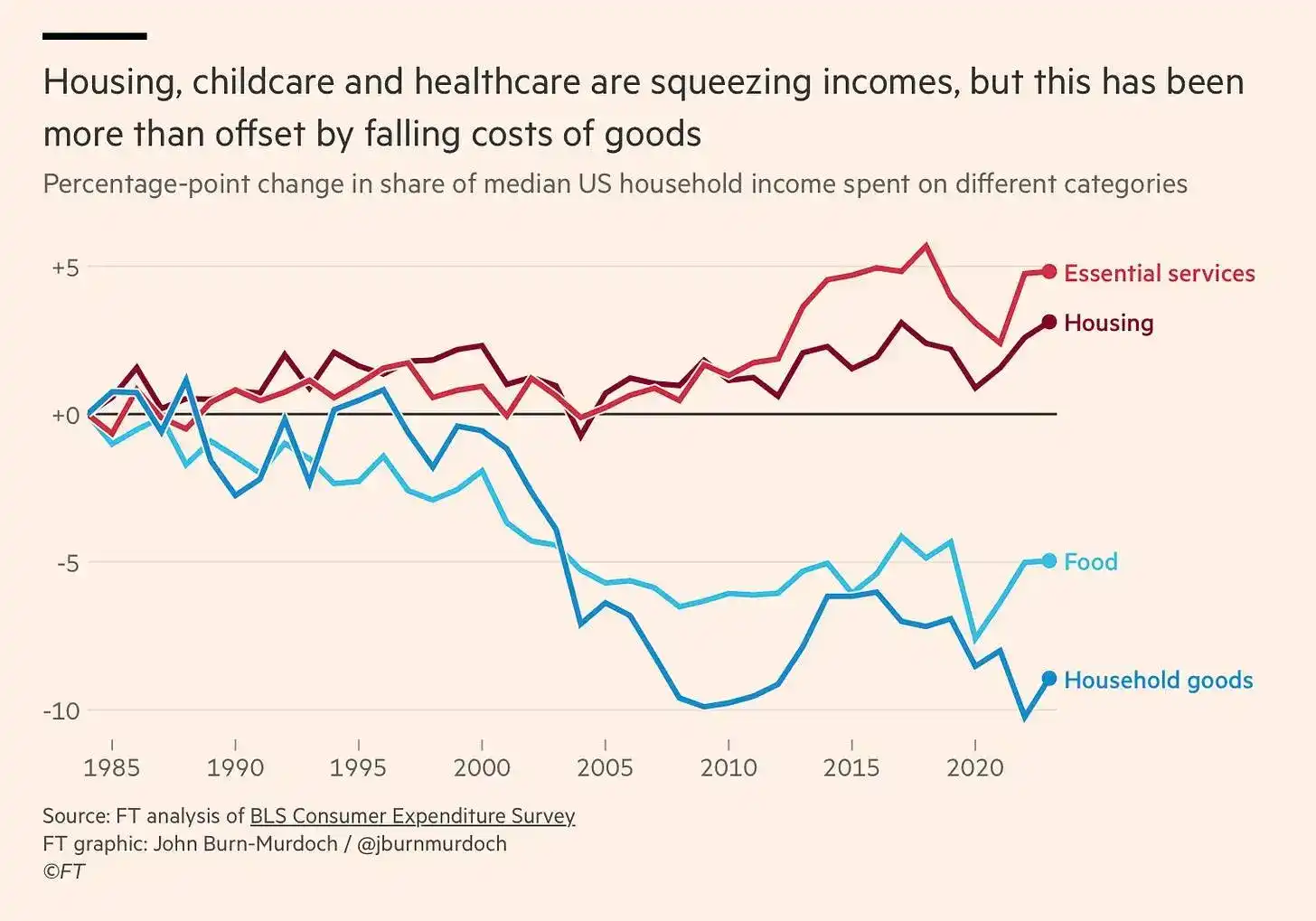 没人快乐的赌场经济,美国年轻人正对未来失去信心 image 5