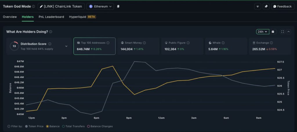 3 Crypto yang Paling Diminati Whale Pasca Pidato Powell di Jackson Hole image 2