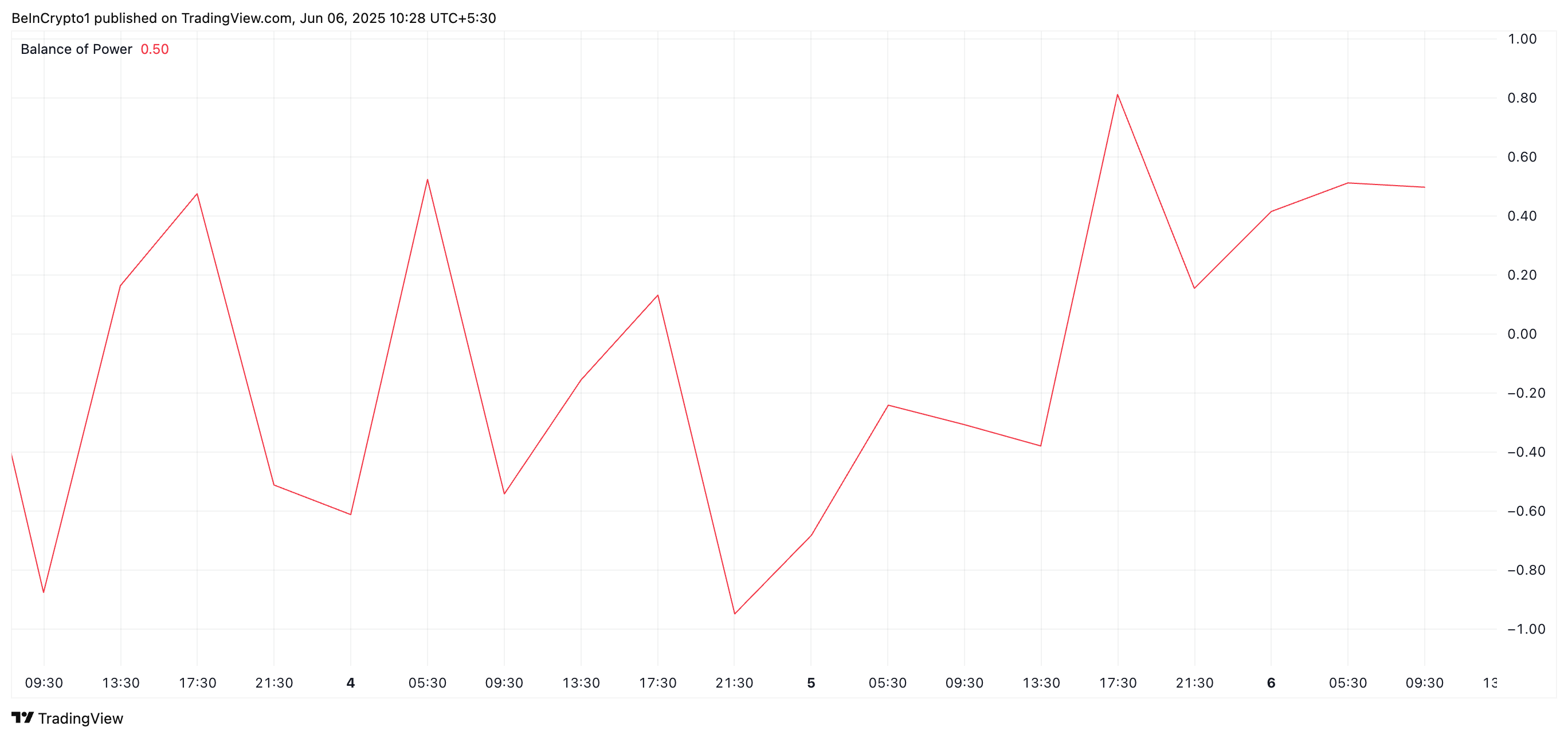 FARTCOIN surged 14% within 24 hours, reigniting market enthusiasm and investor interest image 1