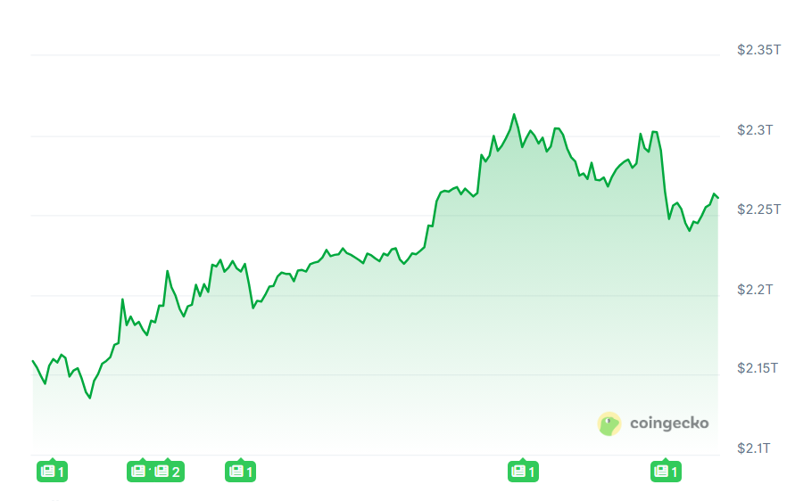 [LIVE] Krypto Prognose: Welche Coins jetzt massive Chancen bieten – News zu Bitcoin, Ripple, Trump Coin & Co. im Ticker. Kommt jetzt die Kursexplosio