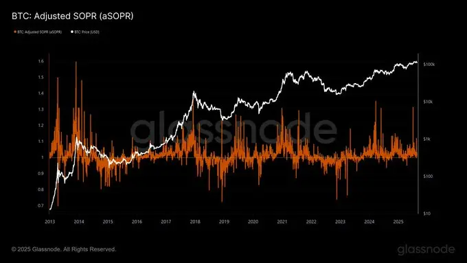 Interest Rate Cuts and Liquidity Shift: How to Position Risk Assets for the “Roaring Twenties”? image 9