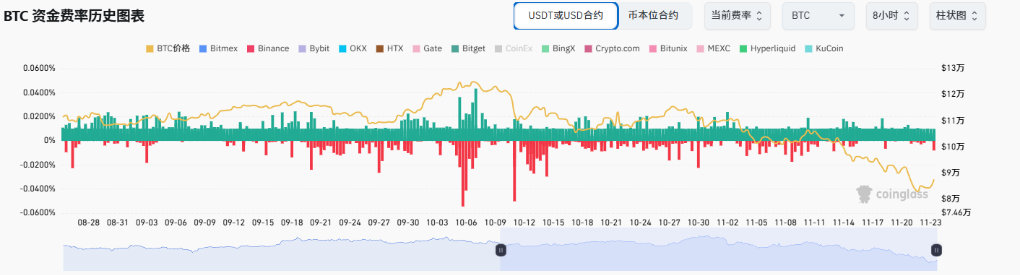 CEX chảy máu lớn: Ai đang rút cạn thanh khoản? image 6