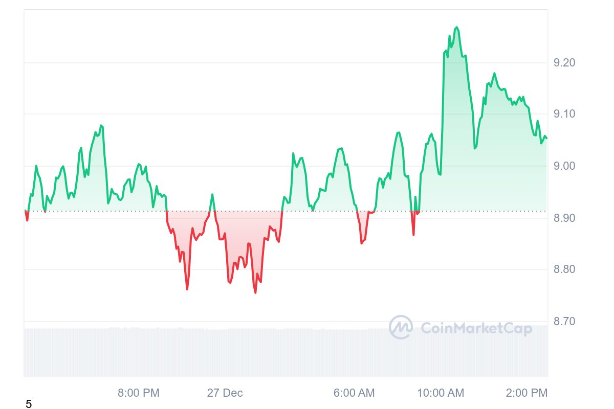 Best Crypto to Buy Now December 27 – XRP, Uniswap, Aptos image 7